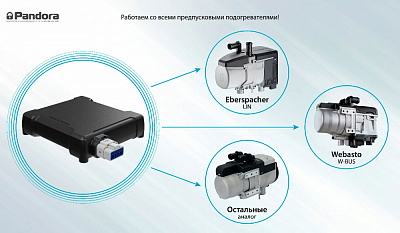 GPS маяк-трекер "Pandora Comfort"